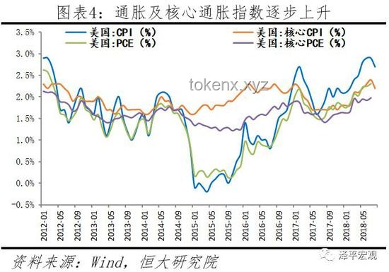 美欧谈判利好驱动全球金融市场新动向，美股债汇全面上扬